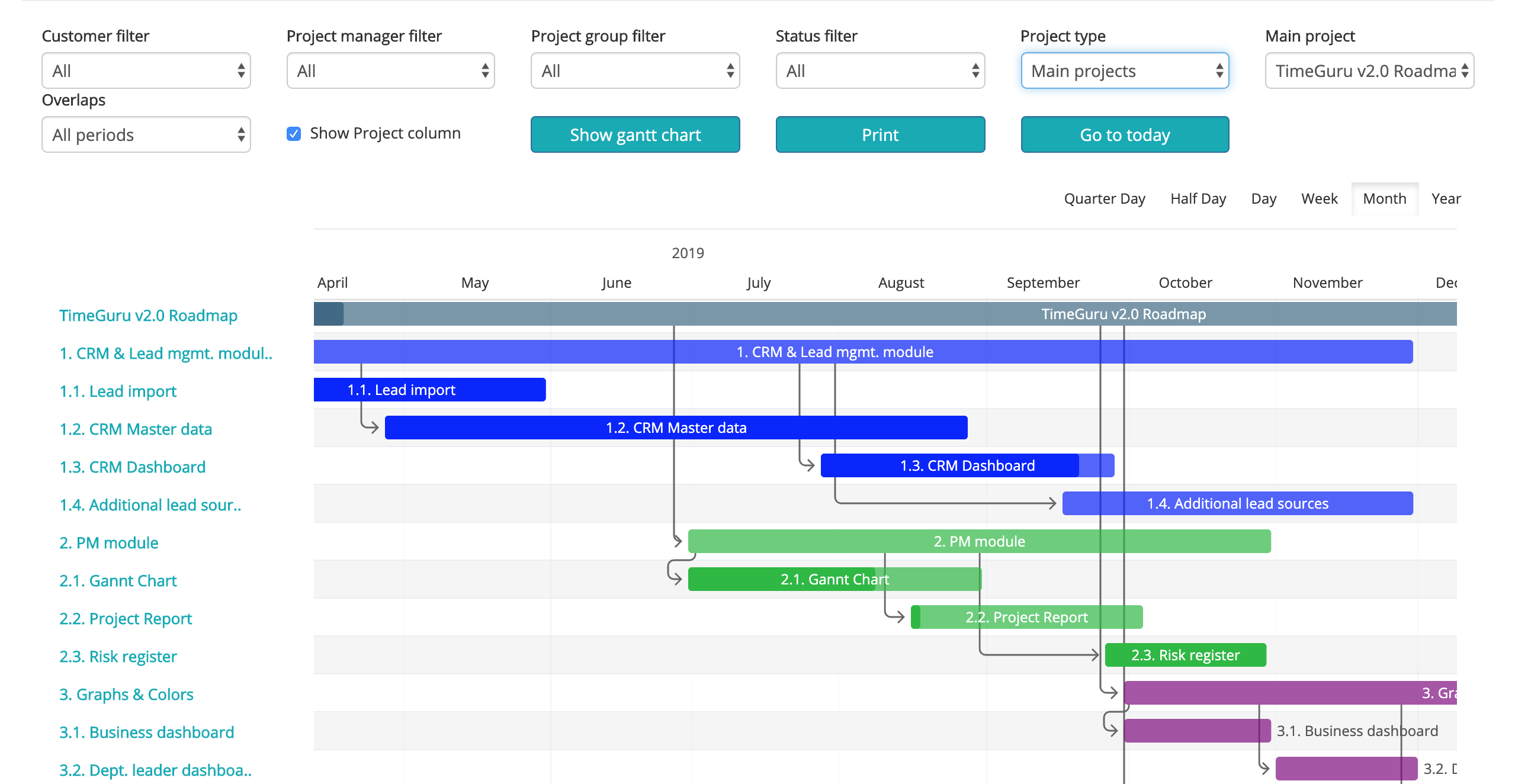 Project Management - TimeGuru A/S